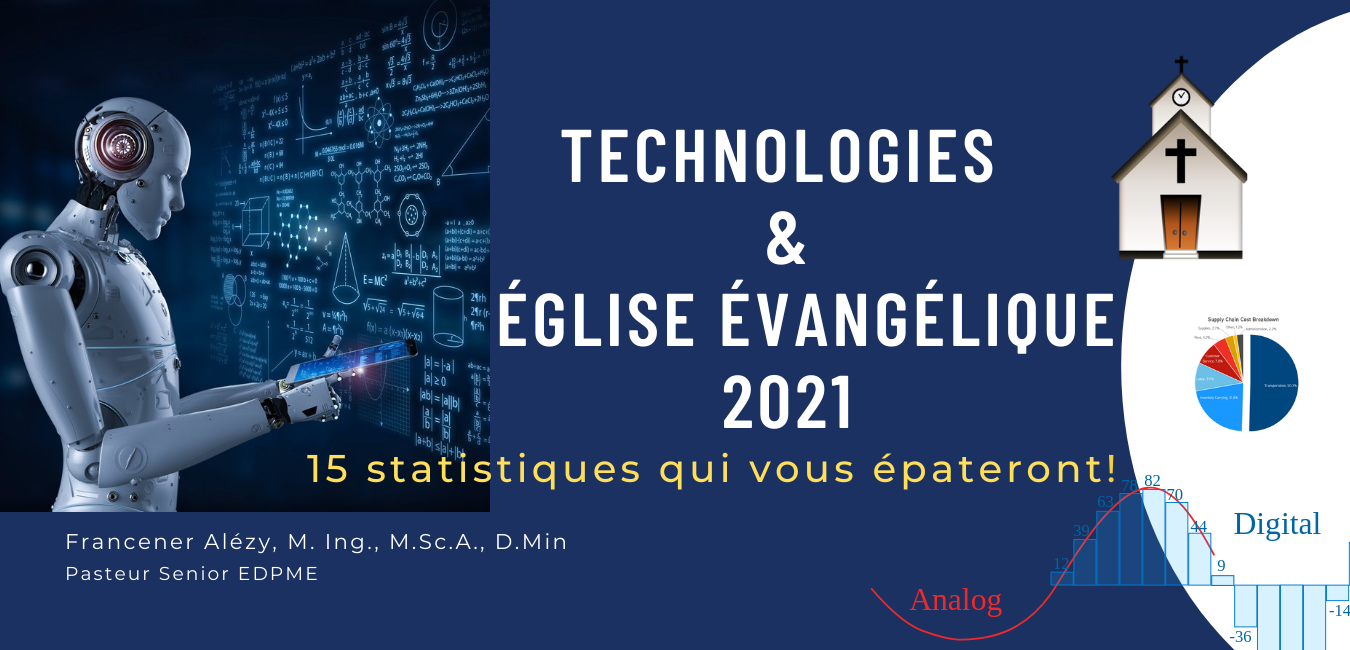 Technologies & Église évangélique en 2021 - 15 statistiques qui vous épateront!